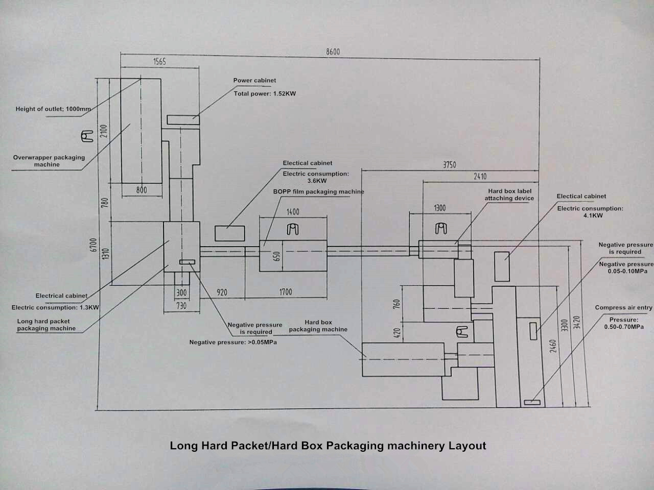 cigarette packing machine layout