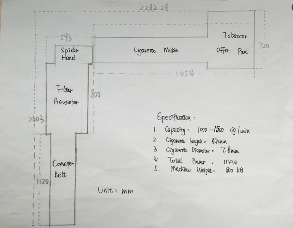 small mk8 cigarette machine layout